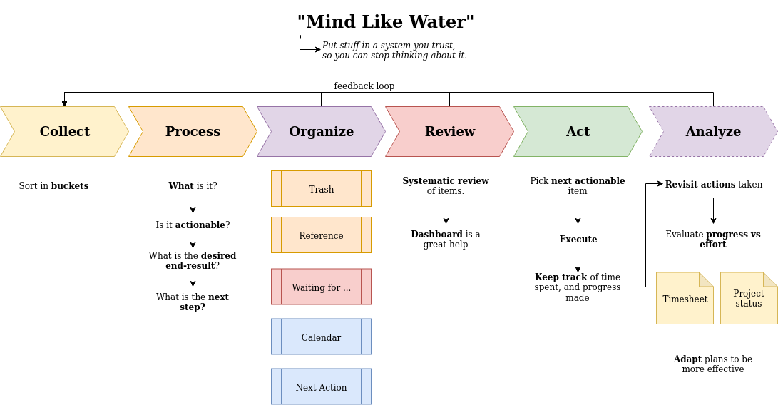 depiction of intended user flow