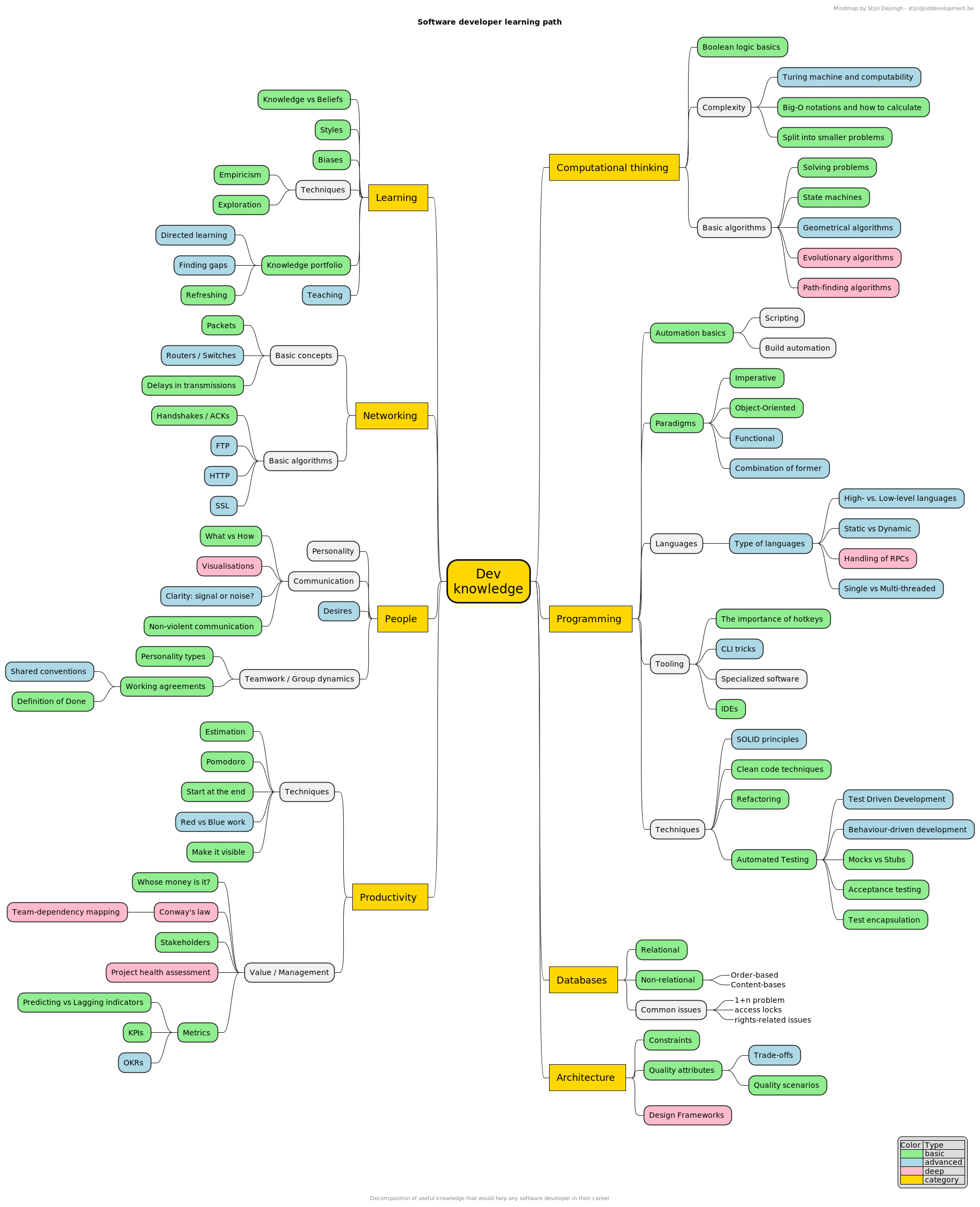 Pragmatic Penguin Patterns